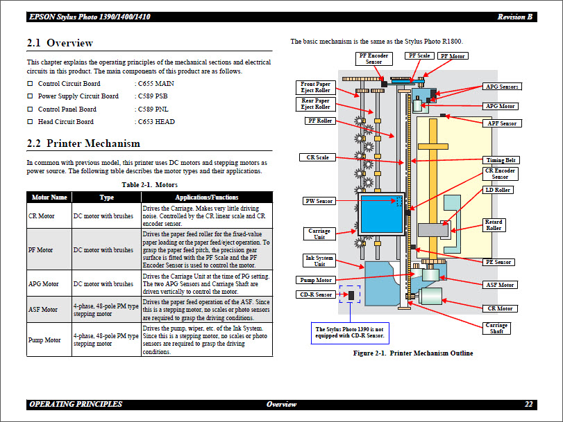 Epson_1390_1400_1410_SERVICE MANUAL-5